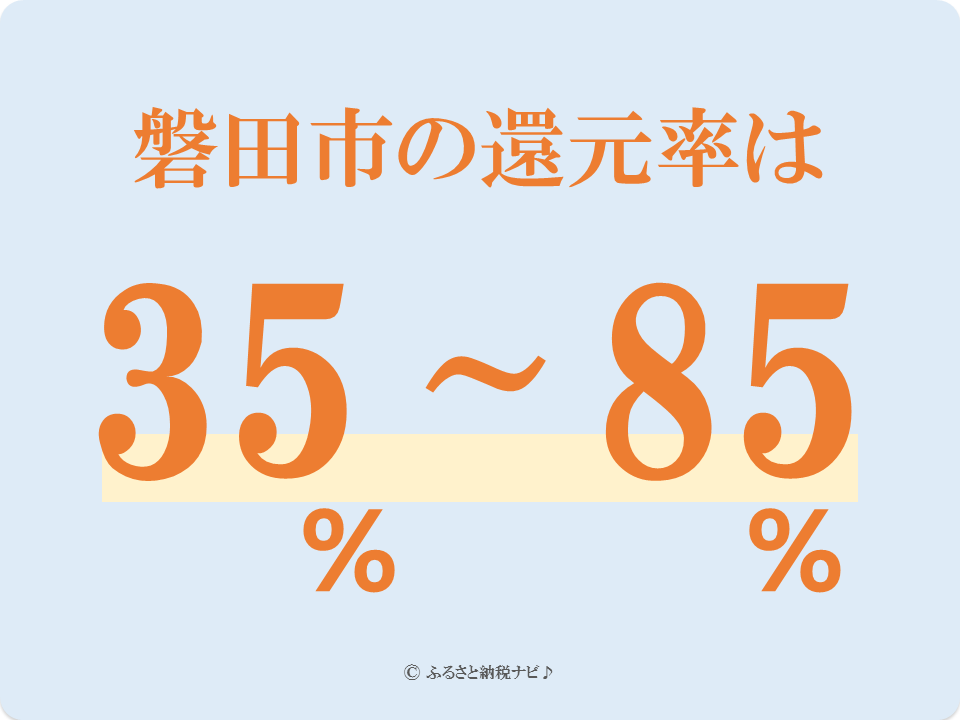磐田市の返礼品の還元率は35%～85%を図解