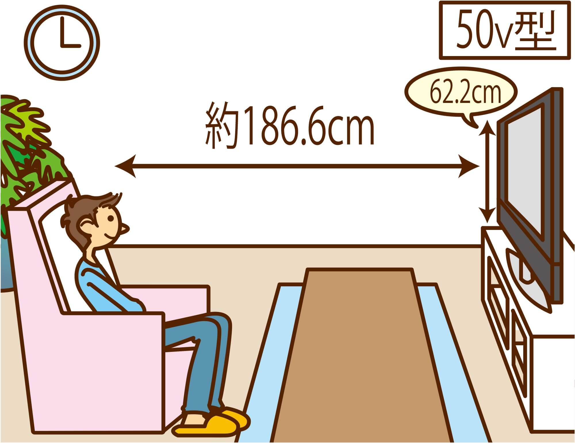 テレビ画面の適正距離