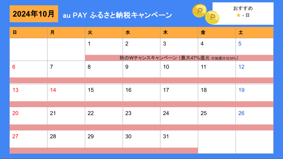 ふるさと納税でポイント獲得！2024年10月どのサイトがお得？ ふるさと納税ナビ