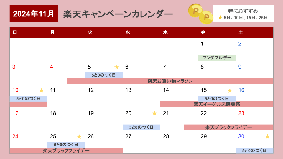 楽天ふるさと納税2024年11月キャンペーンカレンダー