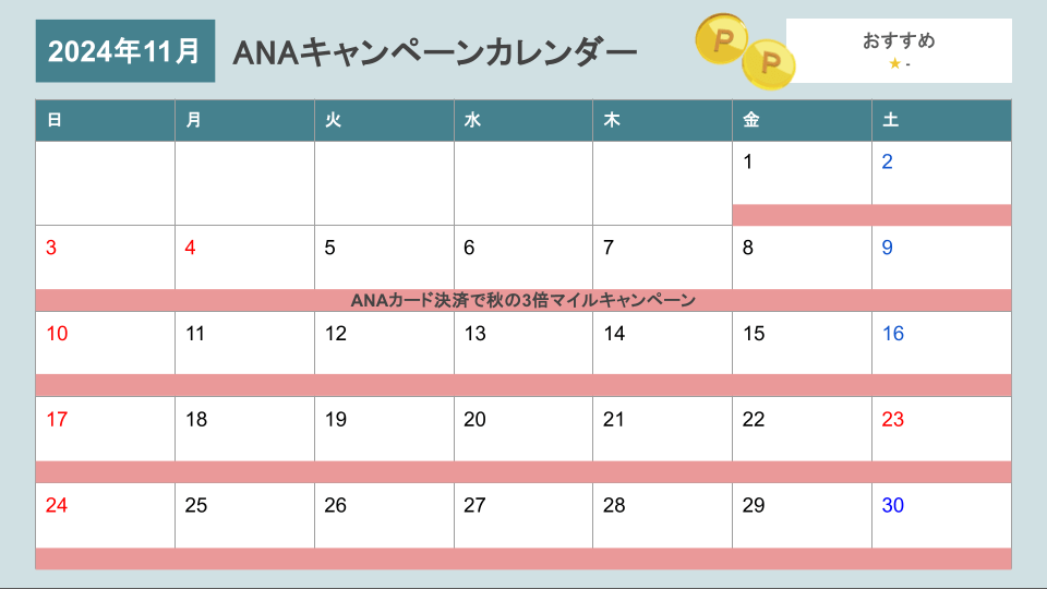 ANAふるさと納税2024年11月キャンペーンカレンダー