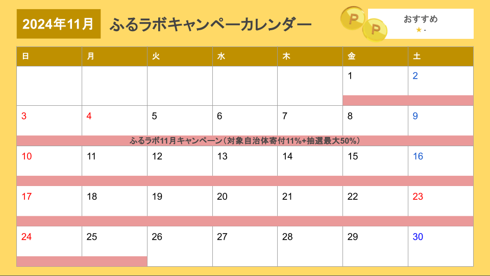 ふるラボ2024年11月キャンペーンカレンダー