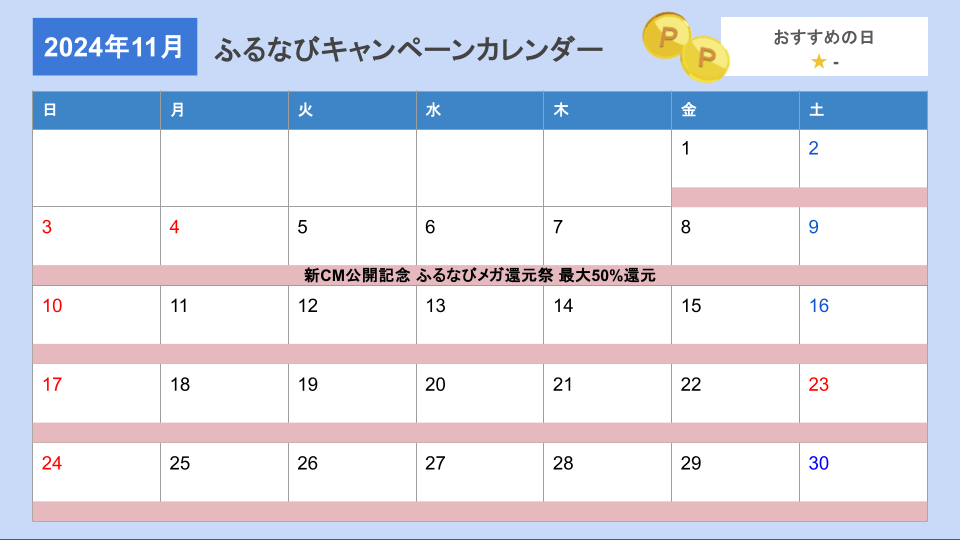 ふるなび2024年11月キャンペーンカレンダー