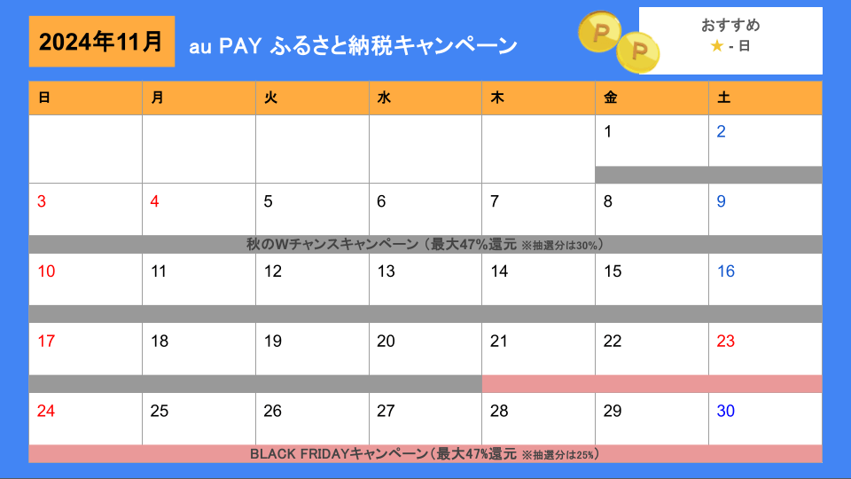 auPAYふるさと納税2024年11月下旬キャンペーンカレンダー