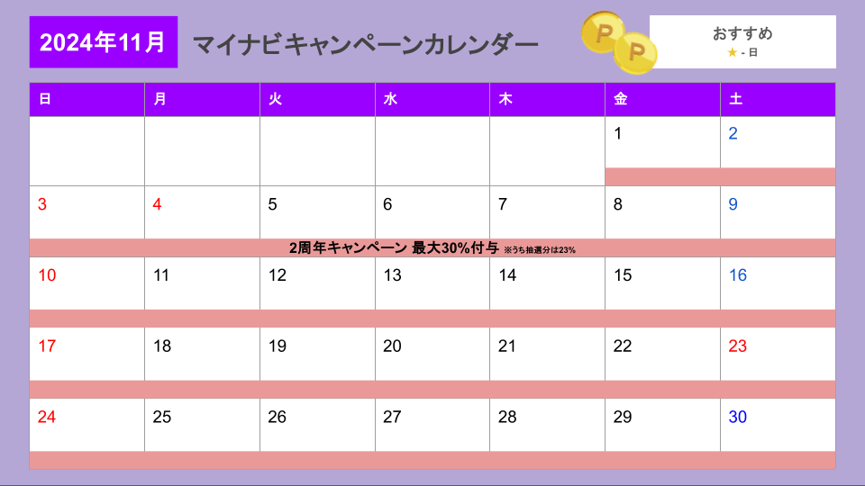 マイナビふるさと納税2024年11月キャンペーンカレンダー