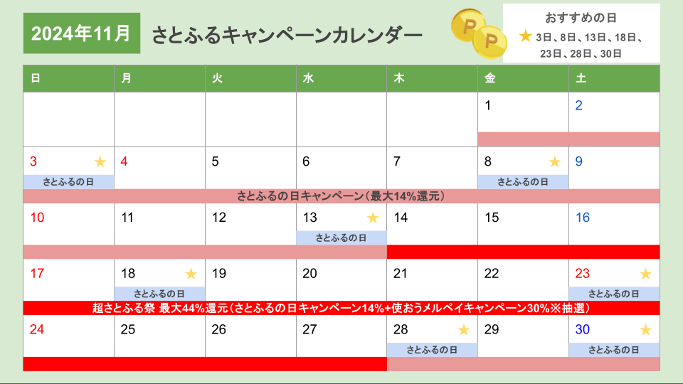 さとふる2024年11月キャンペーンカレンダー