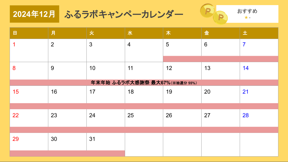 ふるさと納税でポイント獲得！2024年12月どのサイトがお得？ ふるさと納税ナビ