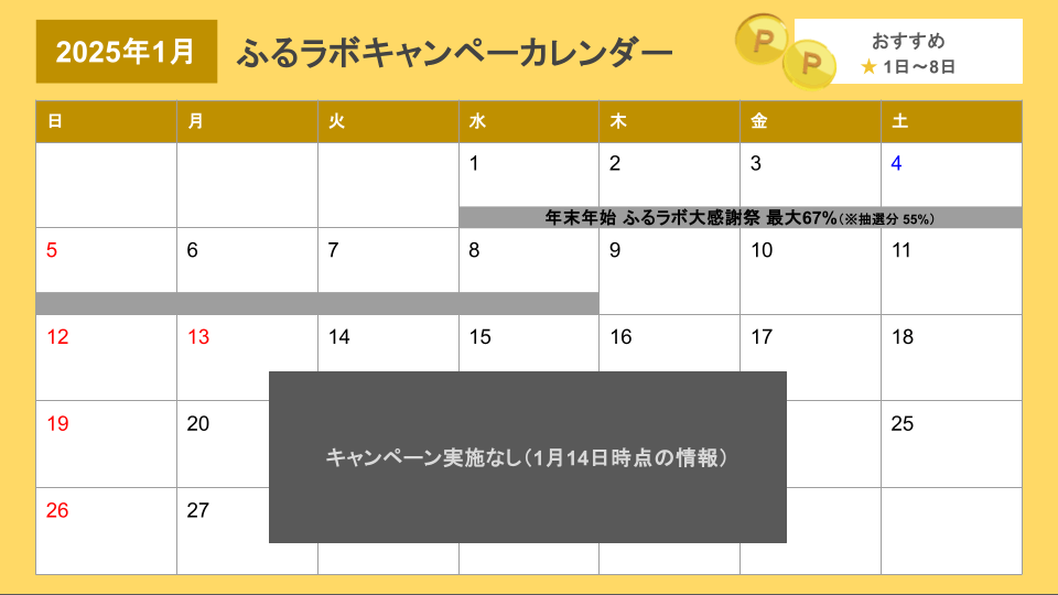 ふるさと納税でポイント獲得！2025年1月どのサイトがお得？ ふるさと納税ナビ