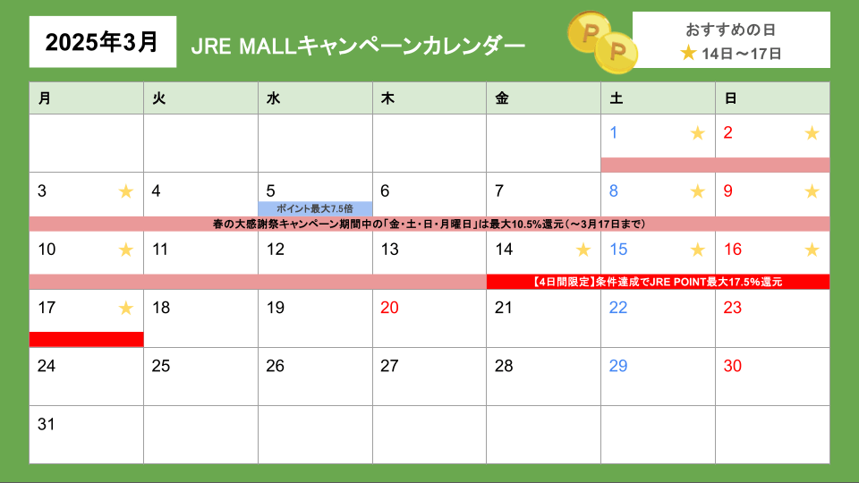 JRE MALLふるさと納税キャンペーンカレンダー (2025年3月14日)