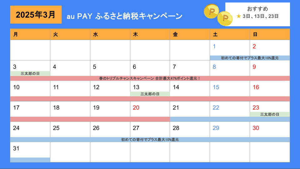 auPAYふるさと納税キャンペーンカレンダー (2025年3月)