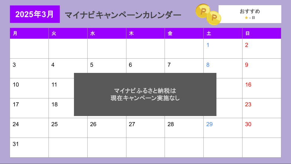 マイナビふるさと納税キャンペーンカレンダー (2025年3月)