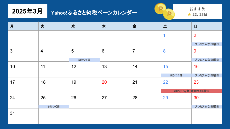 Yahoo!ふるさと納税キャンペーンカレンダー (2025年3月)