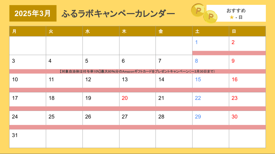 ふるラボキャンペーンカレンダー (2025年3月)