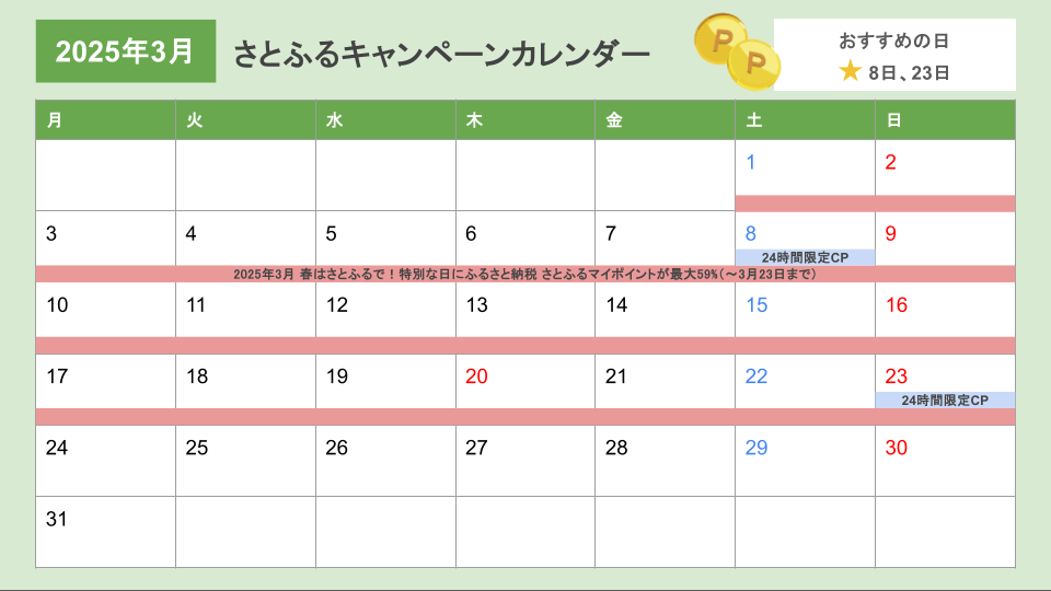 さとふるキャンペーンカレンダー (2025年3月)