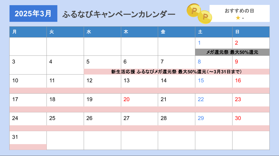 ふるなびキャンペーンカレンダー (2025年3月5日)