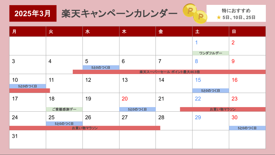 楽天ふるさと納税キャンペーンカレンダー (2025年3月)