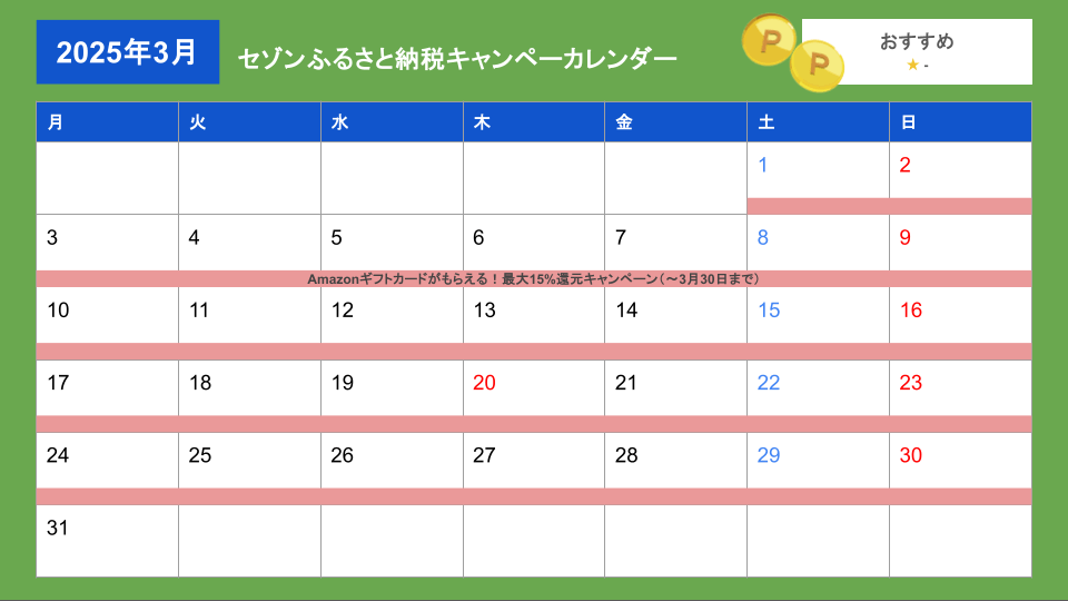 セゾンのふるさと納税キャンペーンカレンダー (2025年3月)