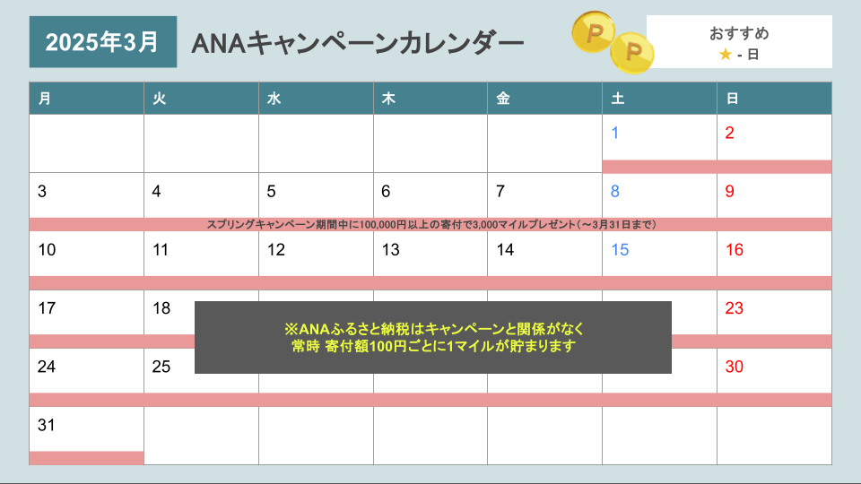 ANAふるさと納税キャンペーンカレンダー (2025年3月)