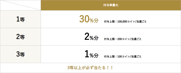 ふるなびジャンボ