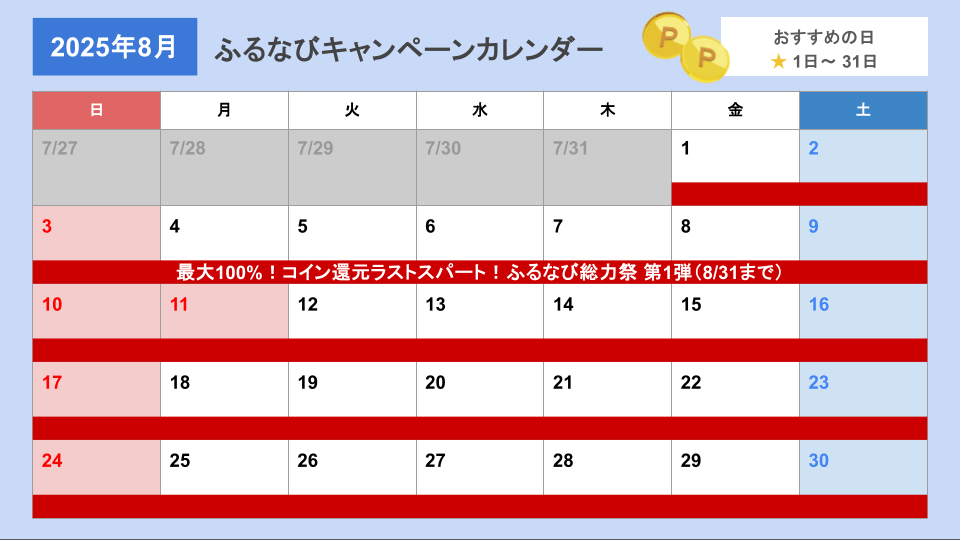 ふるなびキャンペーンカレンダー(更新日2025年8月1日)