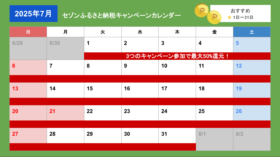 セゾンふるさと納税キャンペーンカレンダー（更新日2025年7月2日）