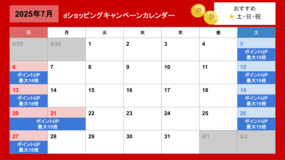 dショッピングふるさと納税キャンペーンカレンダー（更新日2025年7月2日）