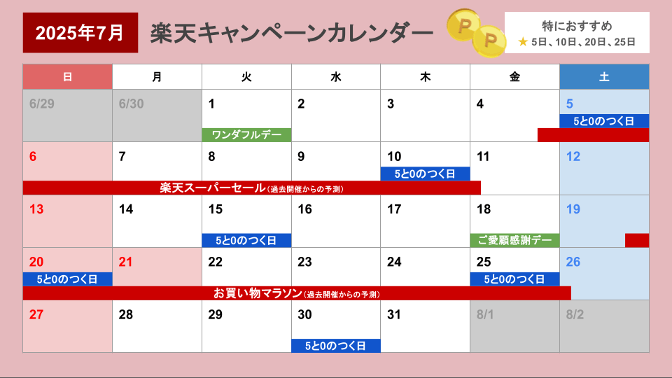 楽天ふるさと納税キャンペーンカレンダー（更新日2025年7月2日）