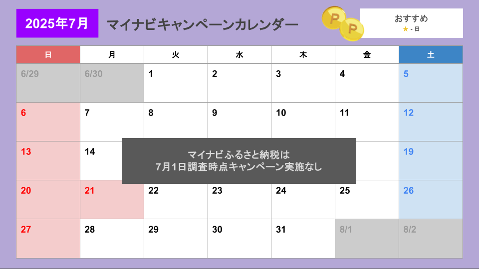 マイナビふるさと納税キャンペーンカレンダー（更新日2025年7月2日）