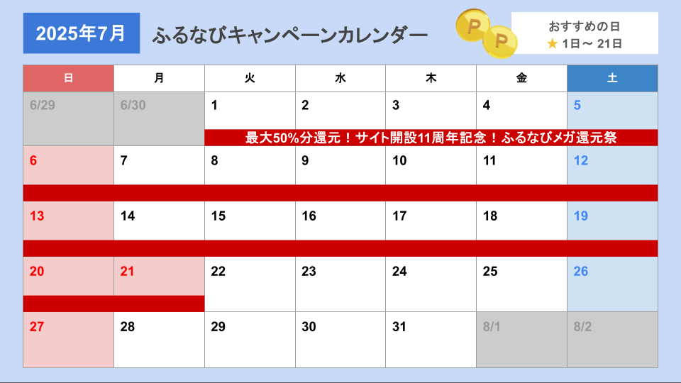 ふるなびキャンペーンカレンダー（更新日2025年7月2日）