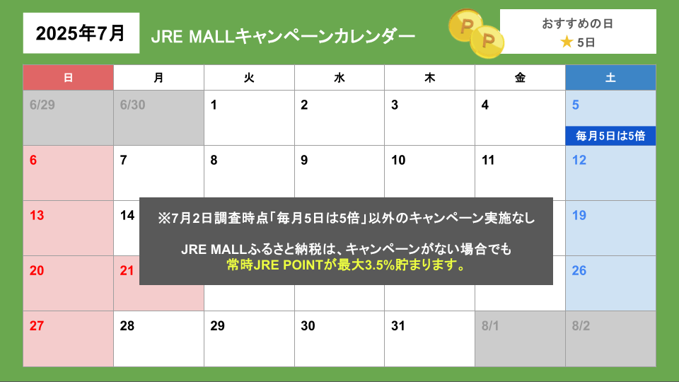 JRE MALLふるさと納税キャンペーンカレンダー（更新日2025年7月2日）