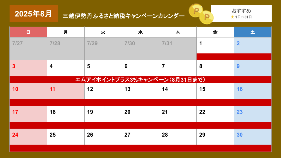 三越伊勢丹ふるさと納税キャンペーンカレンダー(更新日2025年8月1日)