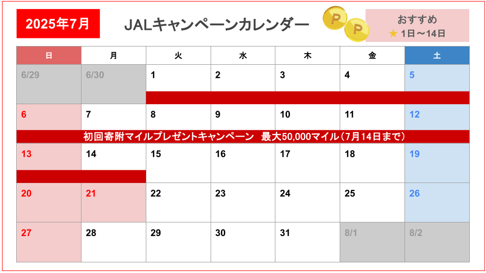 JALふるさと納税キャンペーンカレンダー（更新日2025年7月2日）