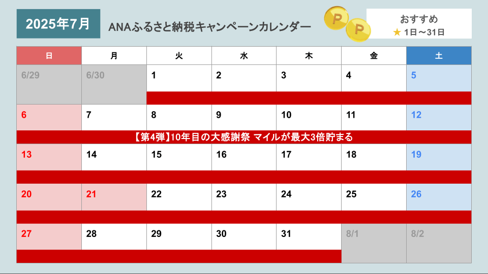 ANAふるさと納税キャンペーンカレンダー（更新日2025年7月2日）