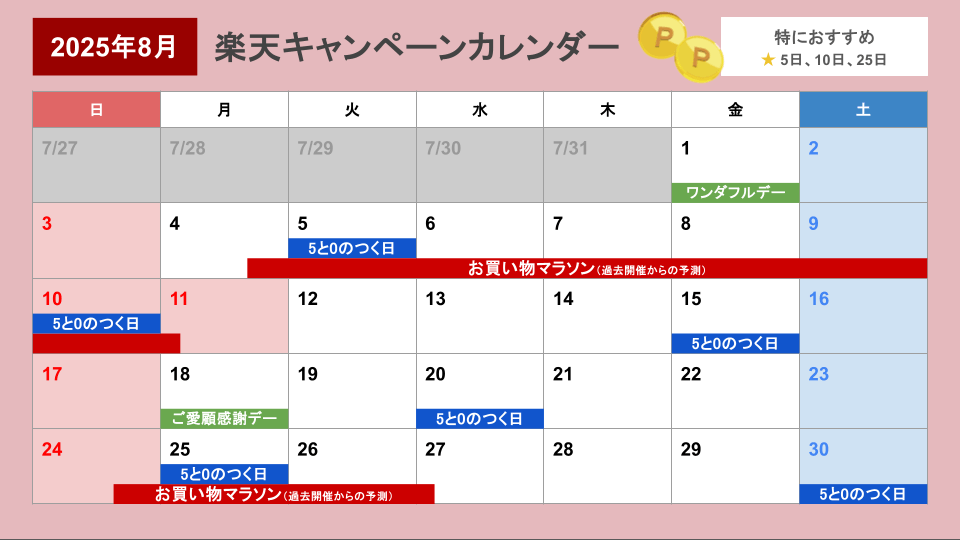 楽天ふるさと納税キャンペーンカレンダー(更新日2025年8月1日)