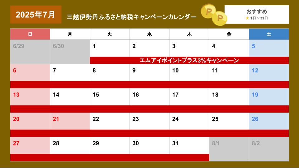 三越伊勢丹ふるさと納税キャンペーンカレンダー（更新日2025年7月2日）