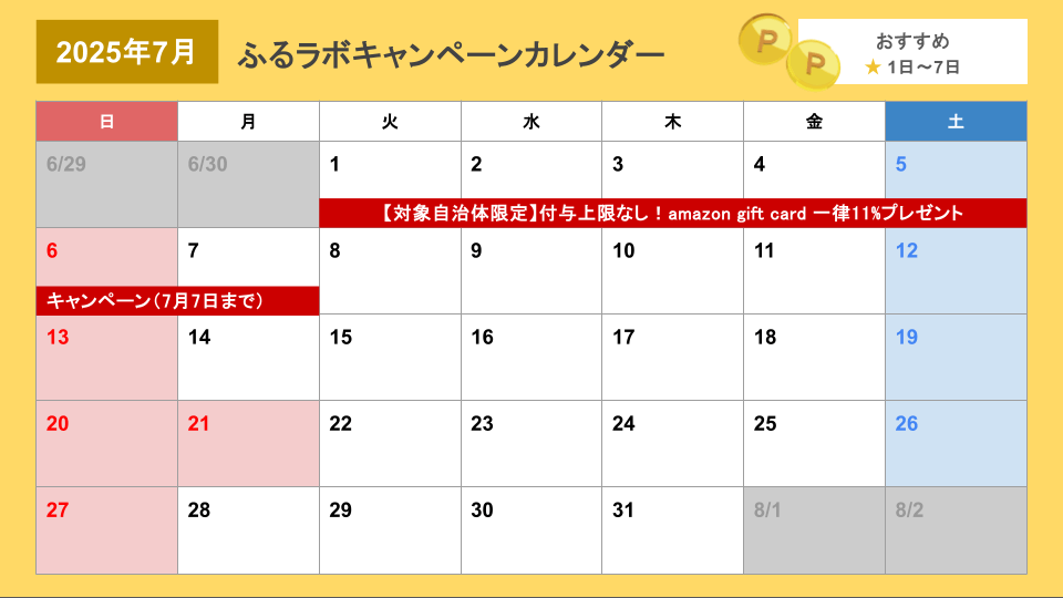ふるラボキャンペーンカレンダー（更新日2025年7月2日）