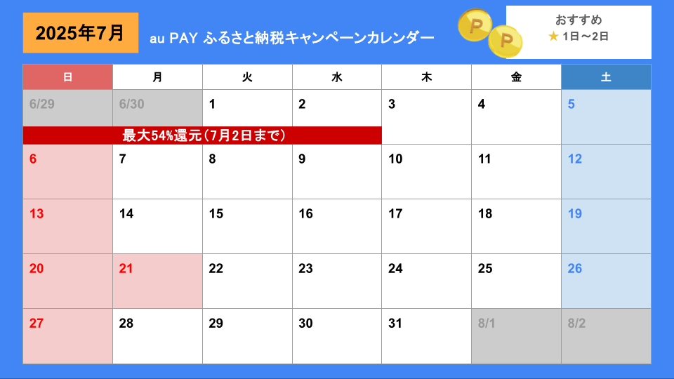 au PAY ふるさと納税キャンペーンカレンダー（更新日2025年7月2日）