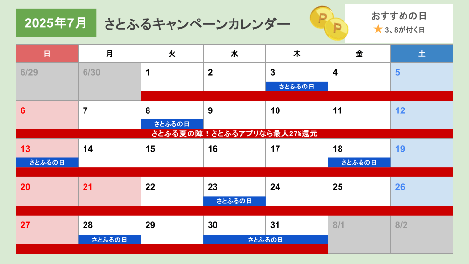 さとふるキャンペーンカレンダー（更新日2025年7月2日）