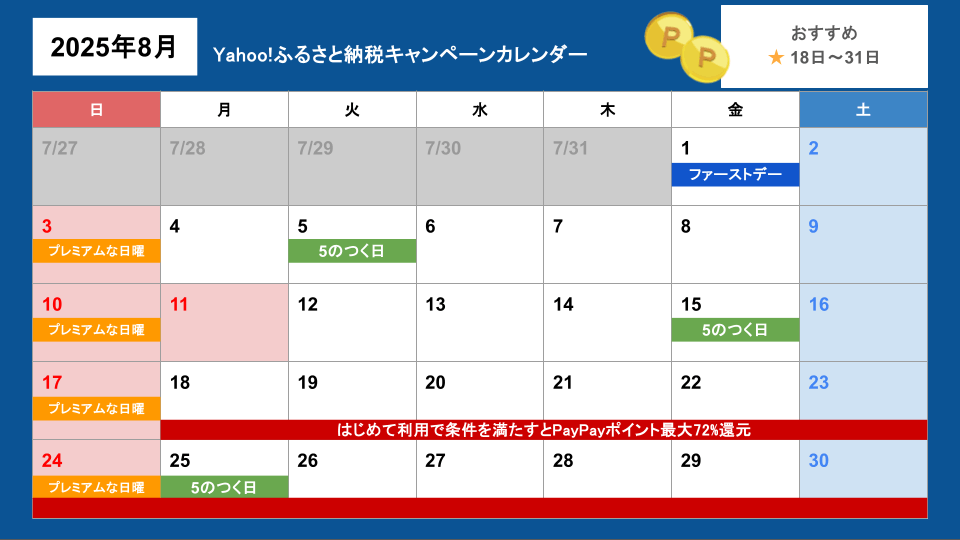 Yahoo!ふるさと納税キャンペーンカレンダー(更新日2025年8月19日)