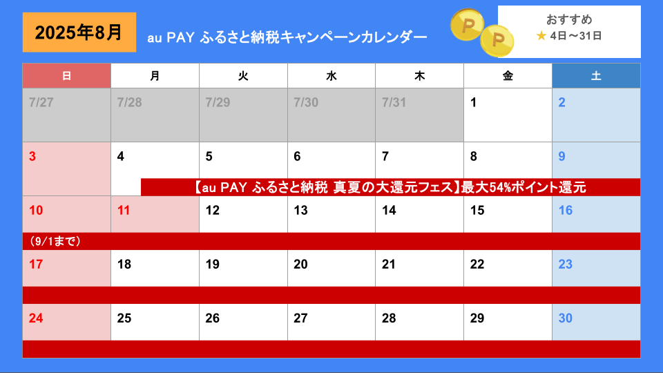 au PAY ふるさと納税キャンペーンカレンダー(更新日2025年8月7日)