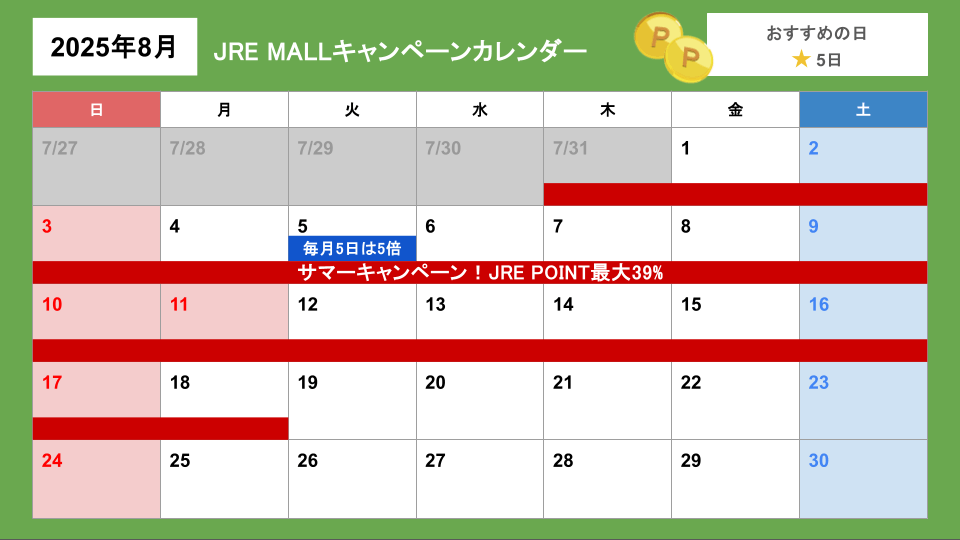 JRE MALLふるさと納税キャンペーンカレンダー(更新日2025年8月1日)