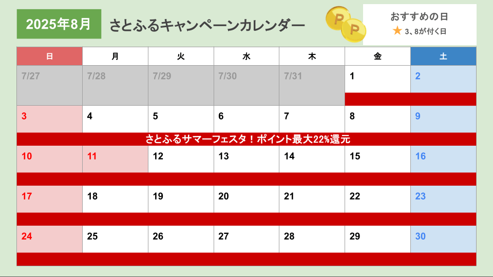 さとふるキャンペーンカレンダー(更新日2025年8月1日)