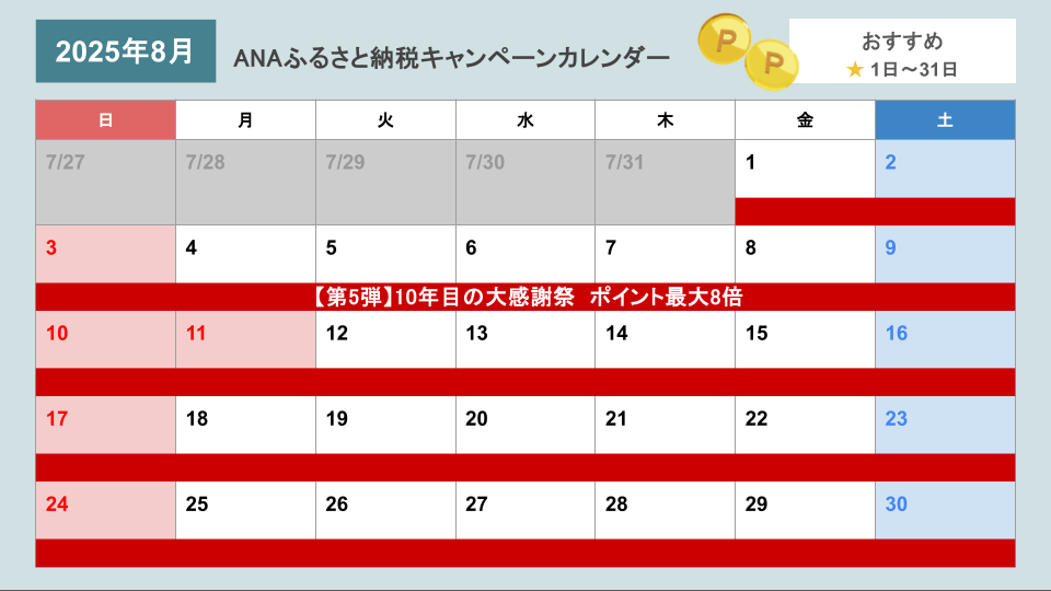 ANAふるさと納税キャンペーンカレンダー(更新日2025年8月1日)