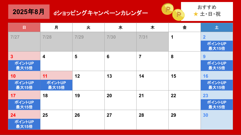 dショッピングふるさと納税キャンペーンカレンダー(更新日2025年8月1日)