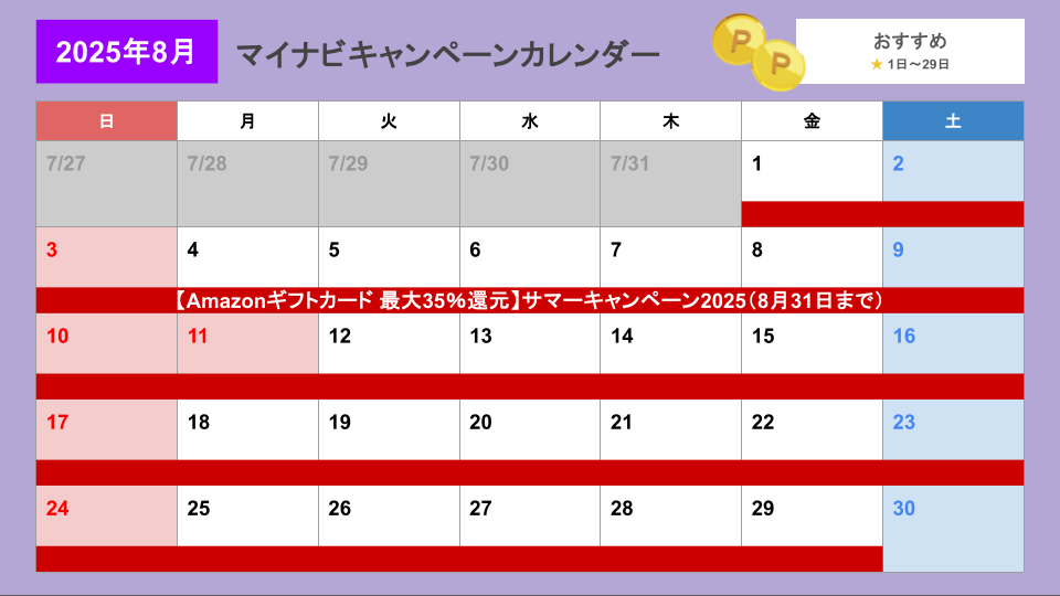 マイナビふるさと納税キャンペーンカレンダー(更新日2025年8月15日)