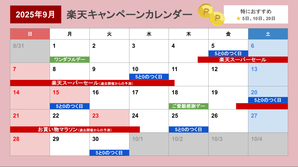 楽天ふるさと納税キャンペーンカレンダー（更新日2025年9月）