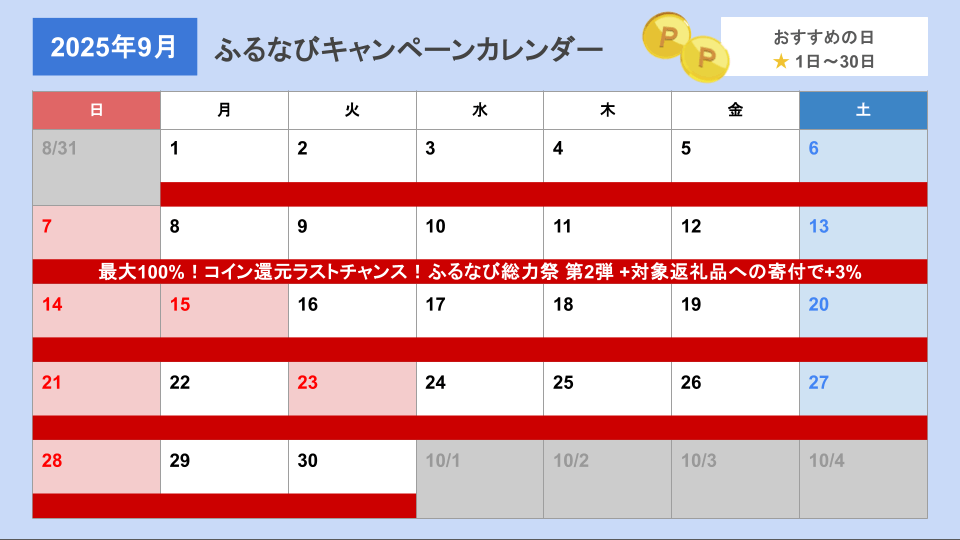 ふるなびキャンペーンカレンダー（更新日2025年9月）