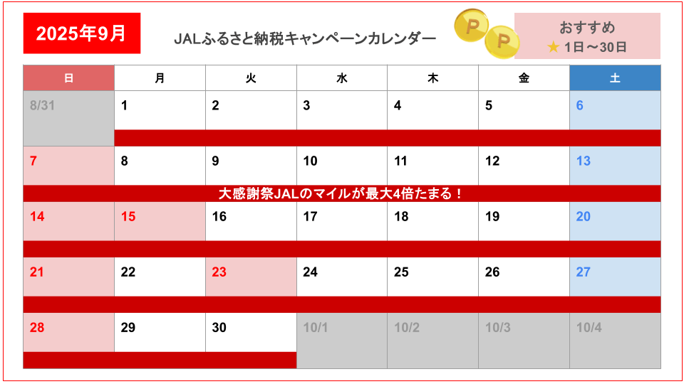 JALふるさと納税キャンペーンカレンダー（更新日2025年9月）