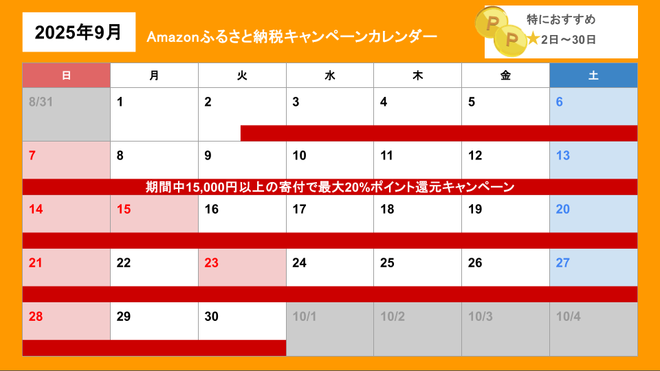 Amazonふるさと納税キャンペーンカレンダー（更新日2025年9月）