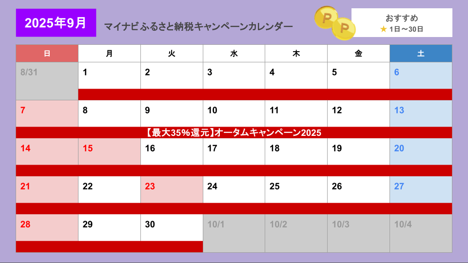 マイナビふるさと納税キャンペーンカレンダー（更新日2025年9月）